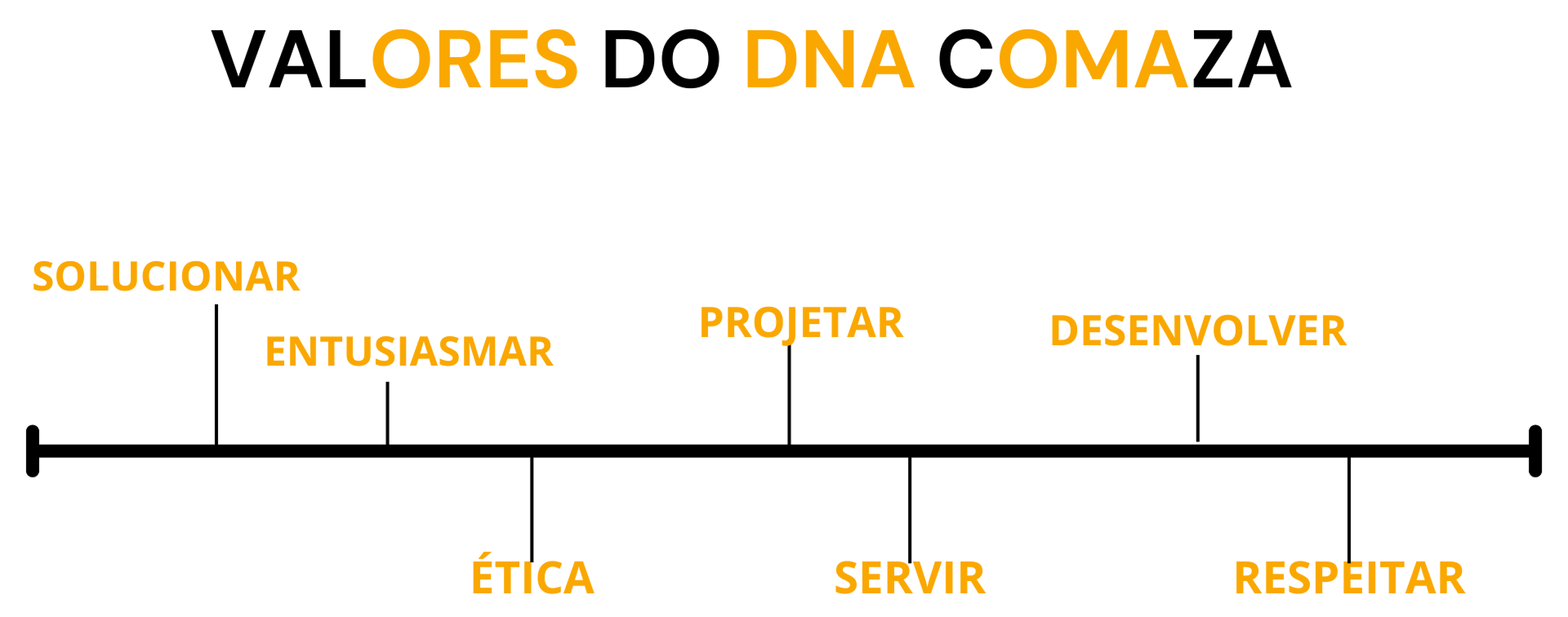 Cultura